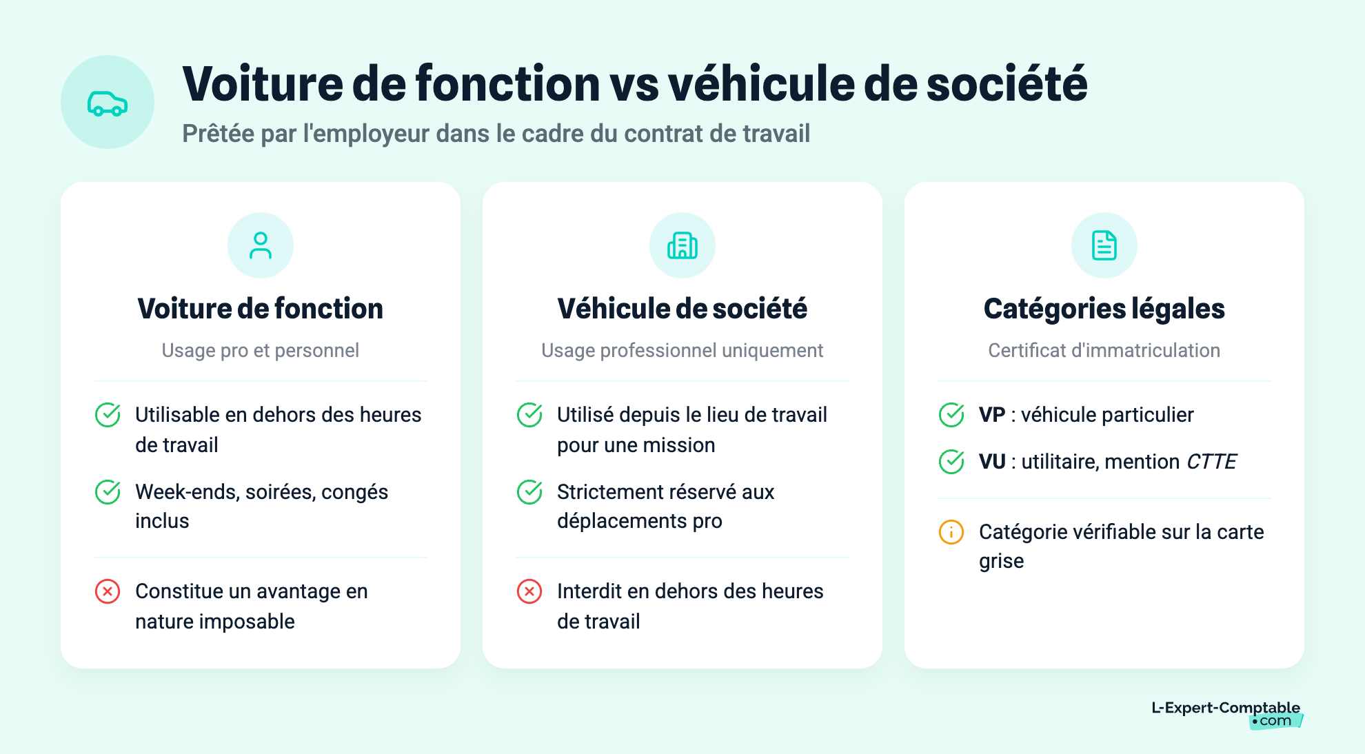 Voiture de fonction vs véhicule de société